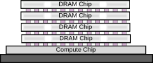 Die-stacked system overview