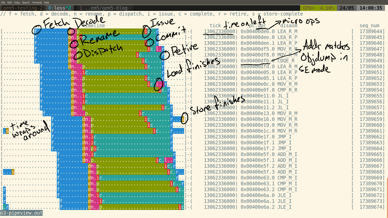 o3 pipeline view example