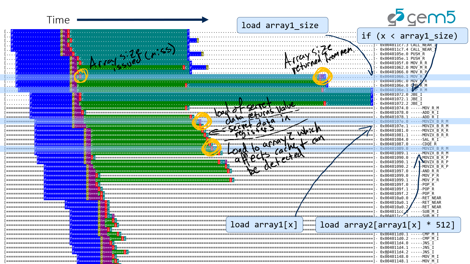 annotated O3 pipeline view of spectre